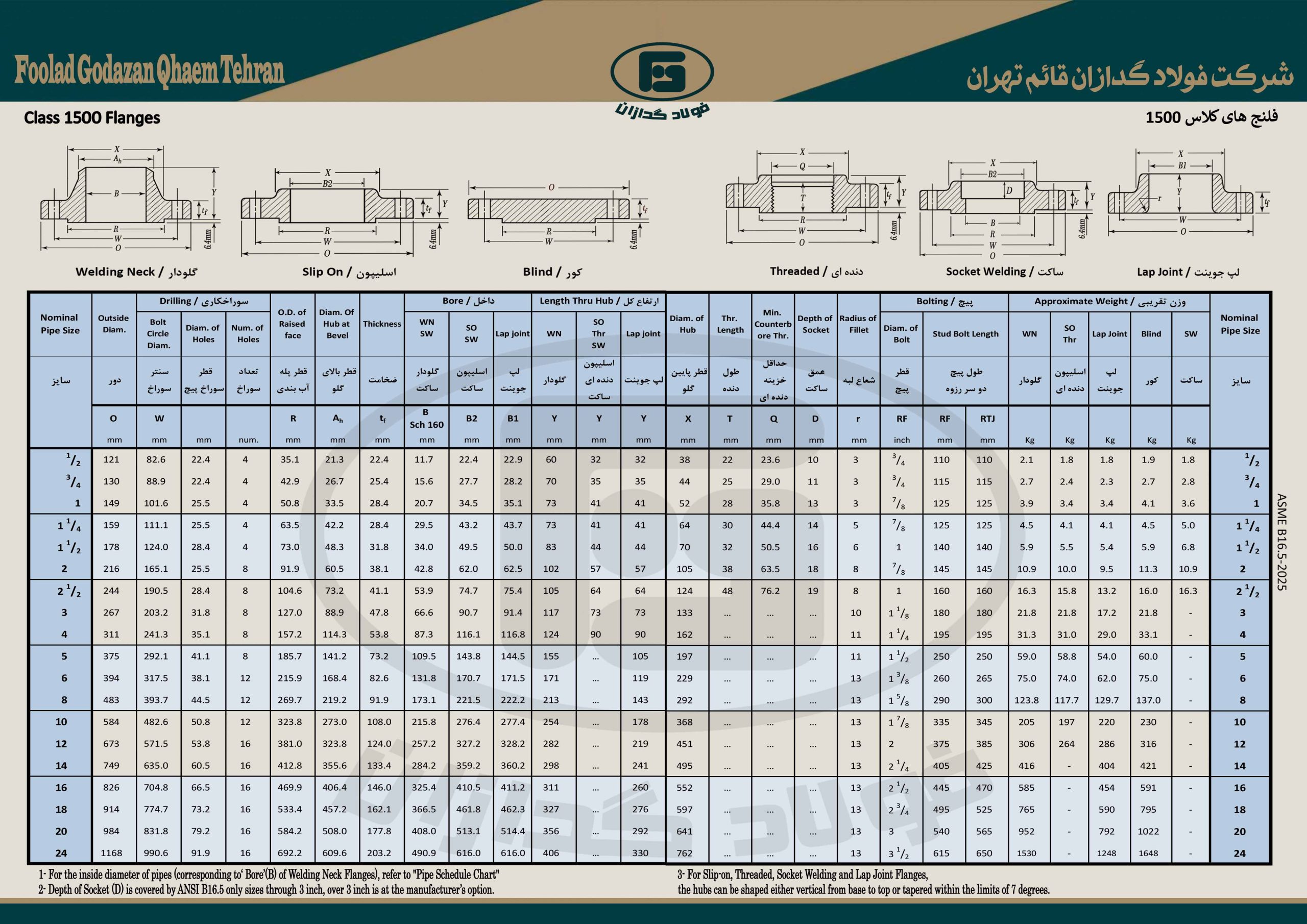 1500سایت جدول ها