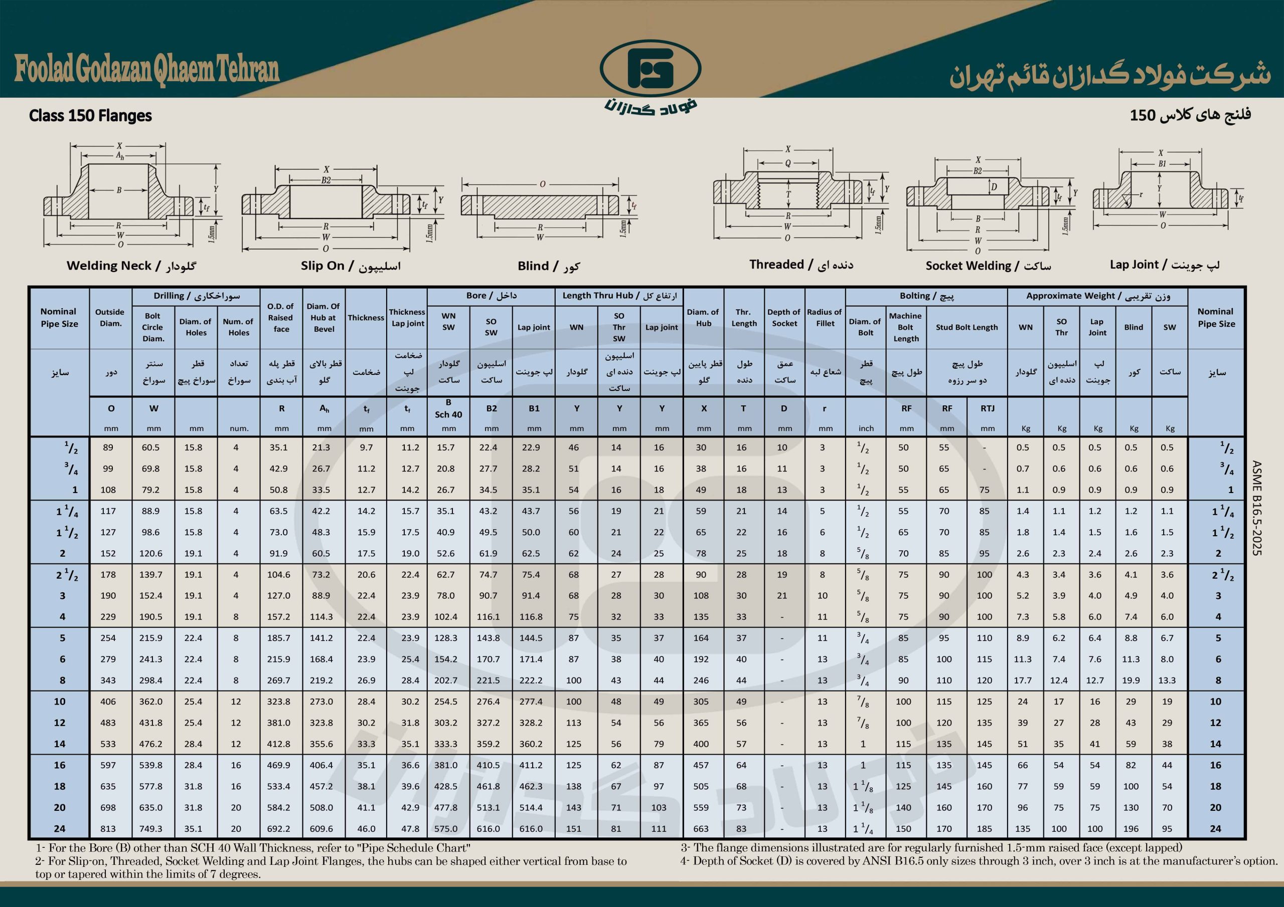 150سایت جدول ها
