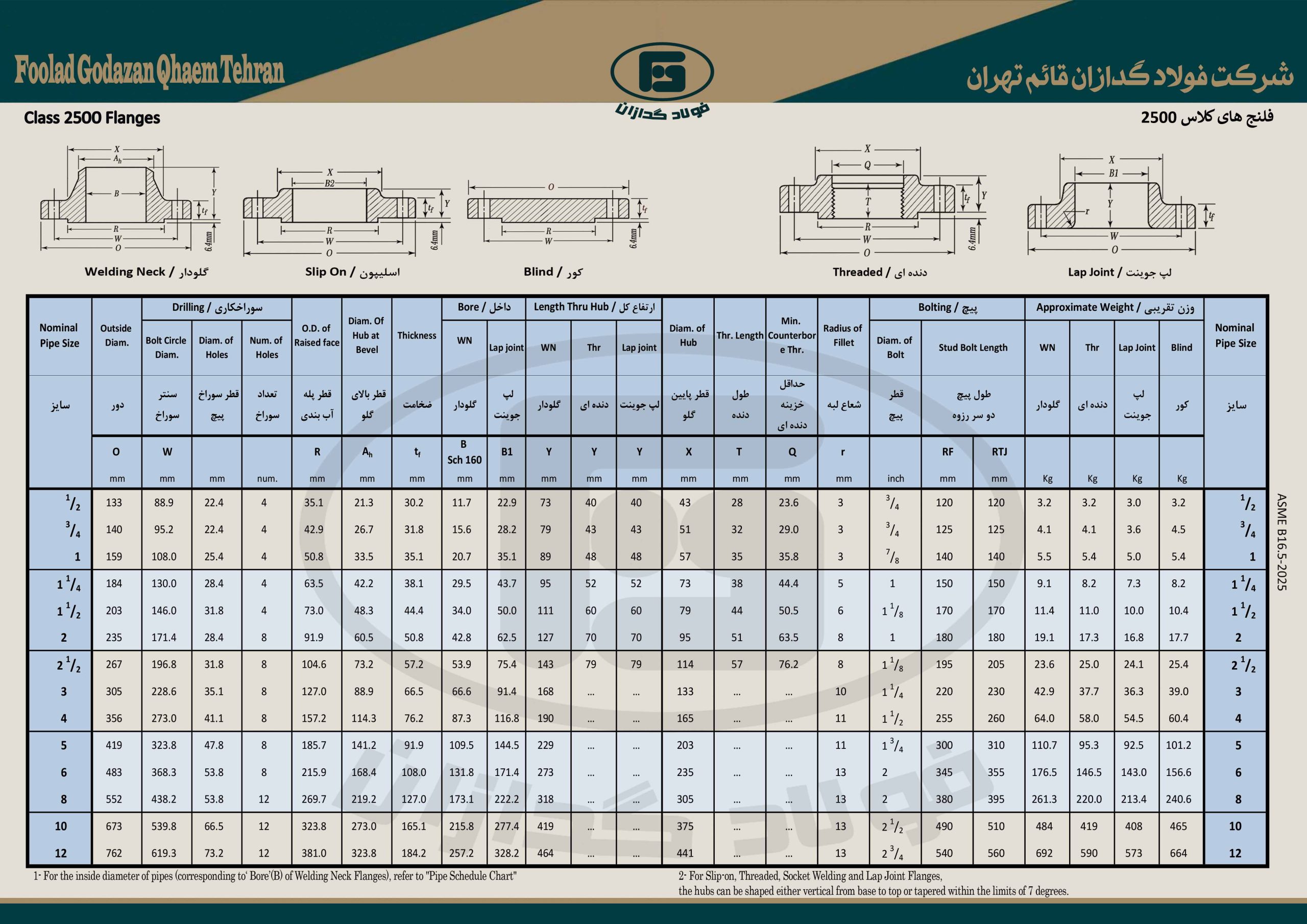 2500سایت جدول ها