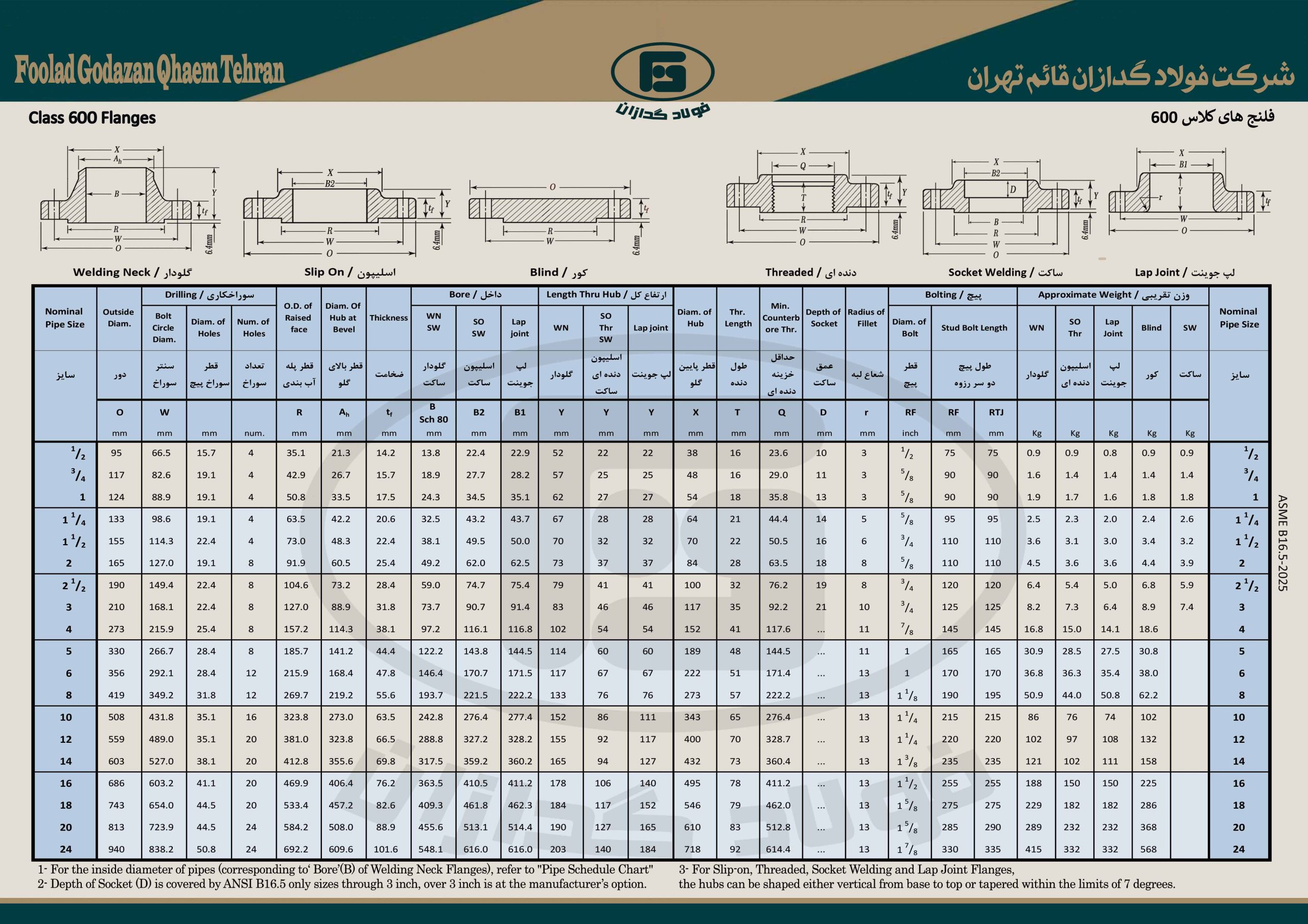 600سایت جدول ها scaled