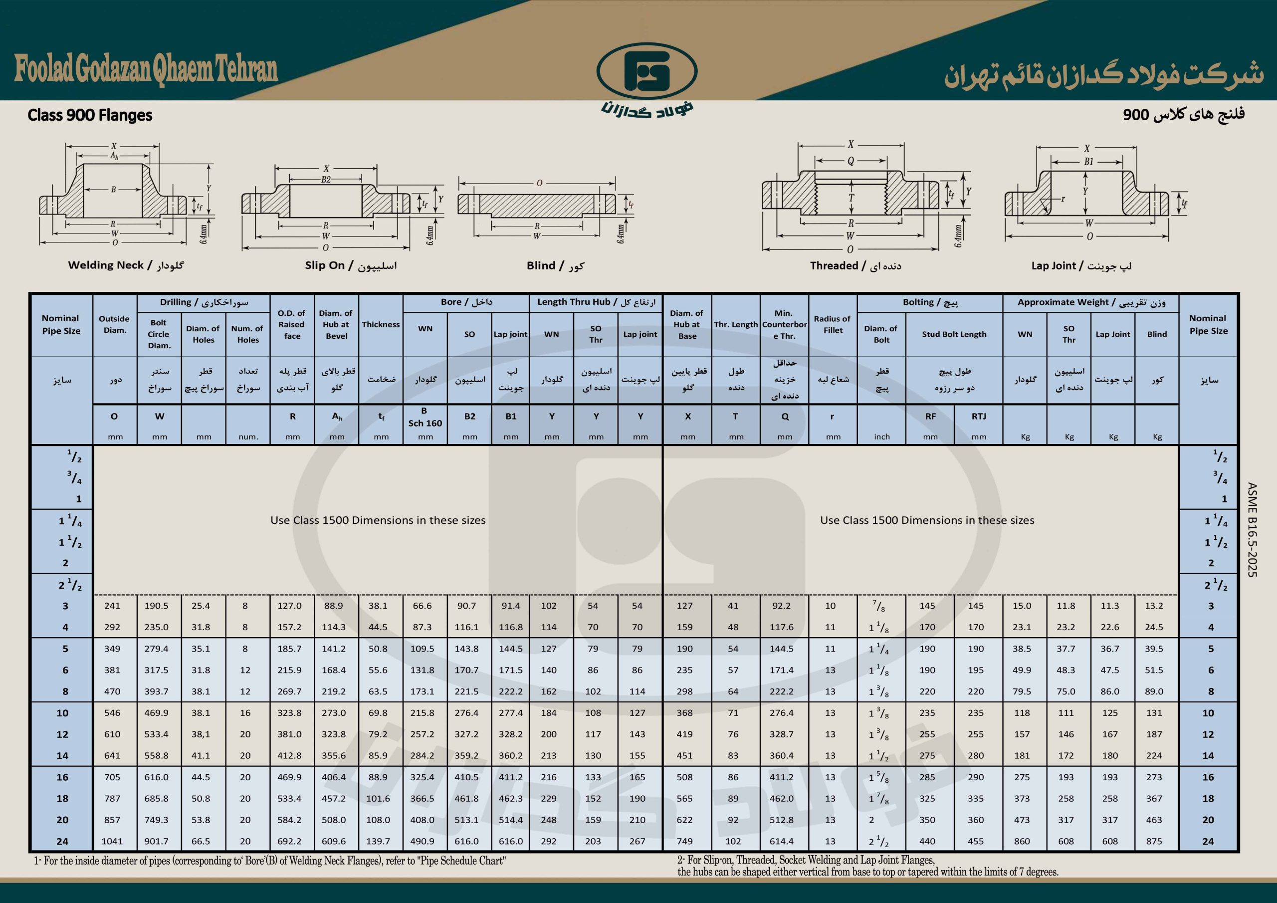 900سایت جدول ها scaled