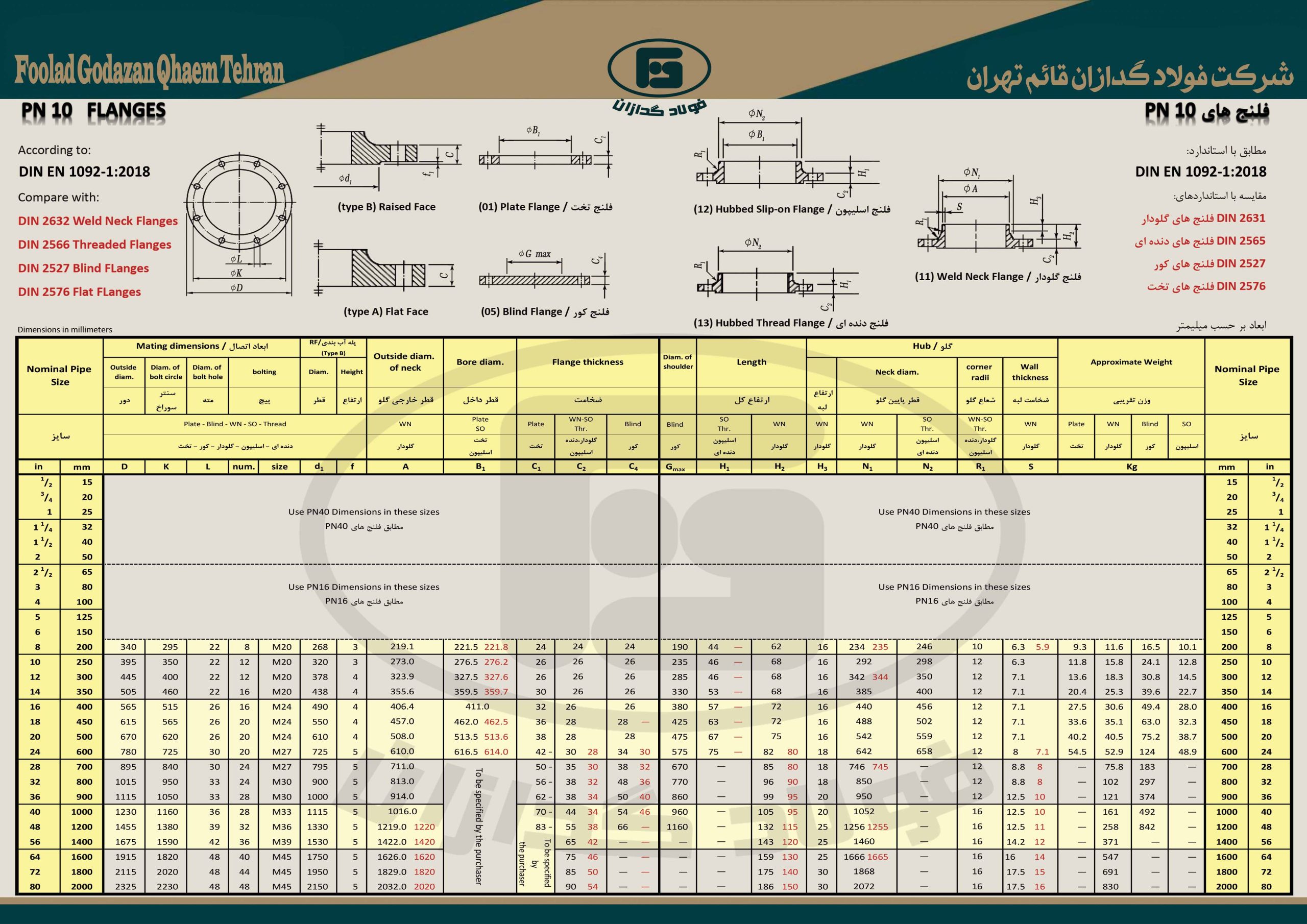 پی ان 10سایت جدول ها scaled