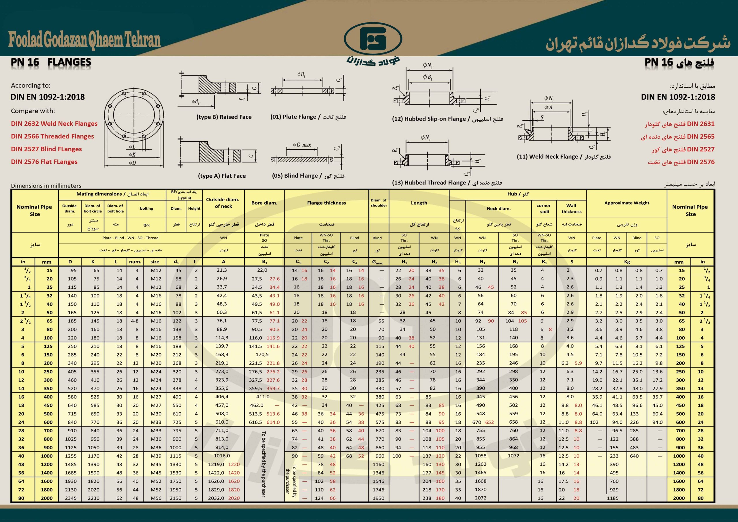 پی ان 16 سایت جدول ها