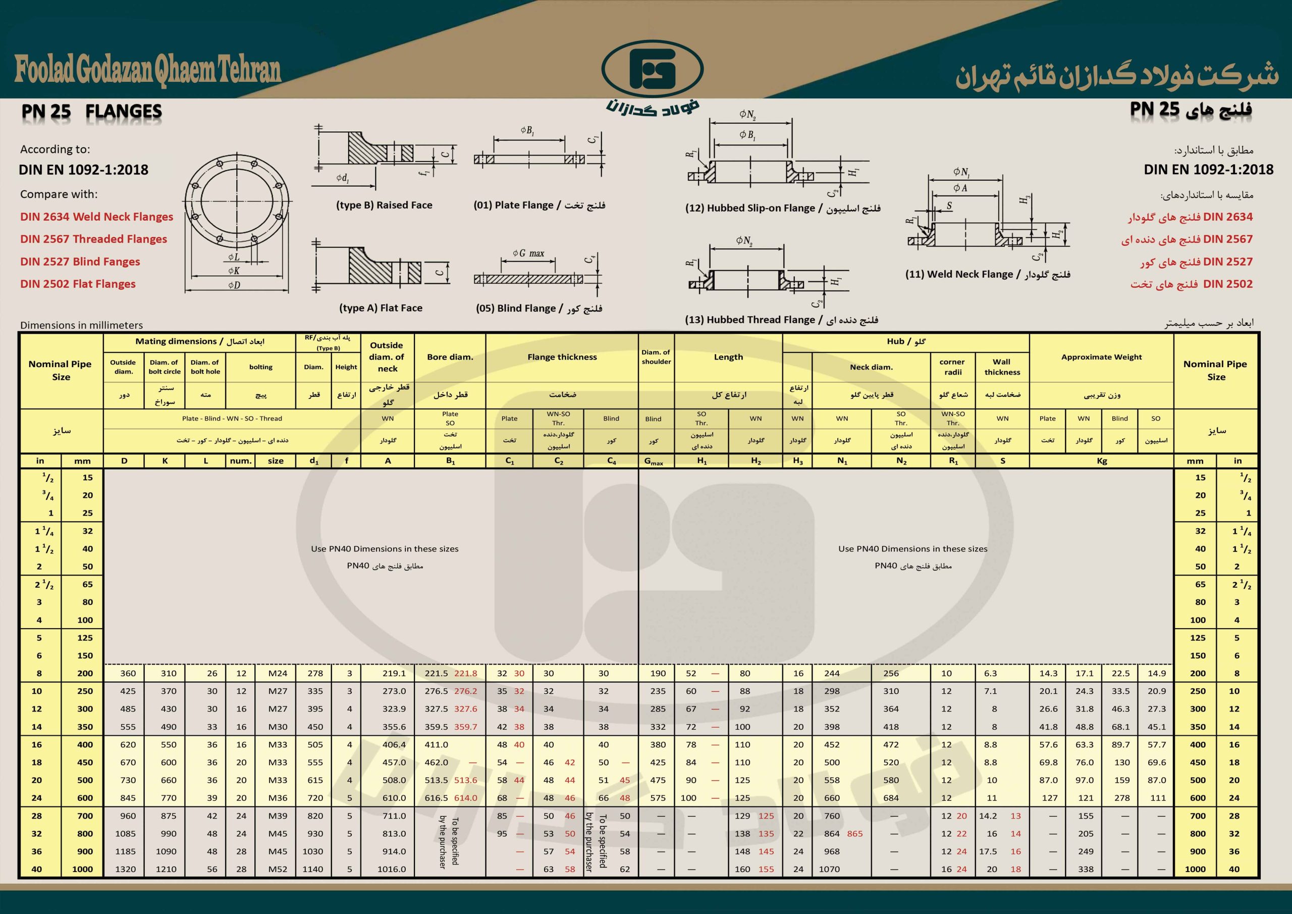 پی ان 25 سایت جدول ها scaled