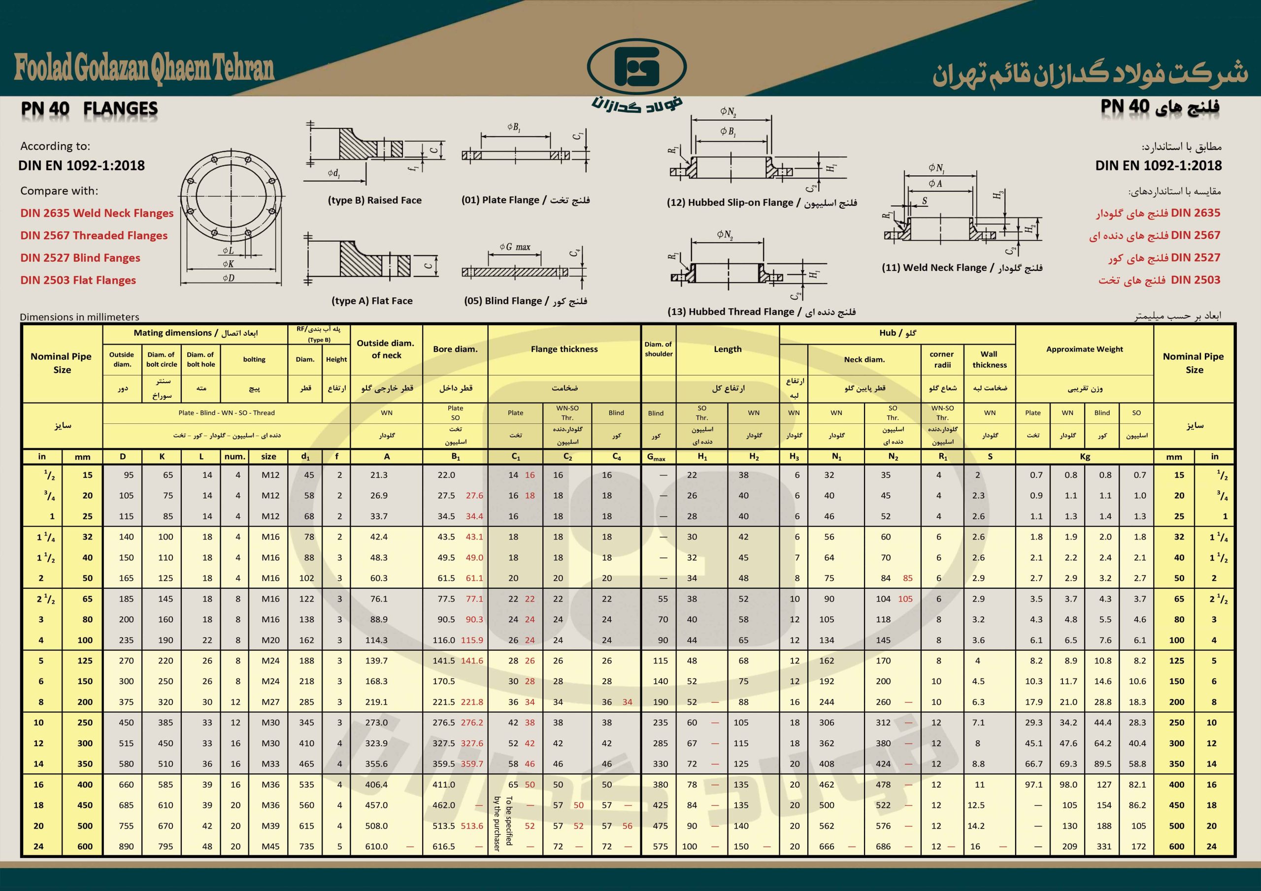 پی ان 40 سایت جدول ها