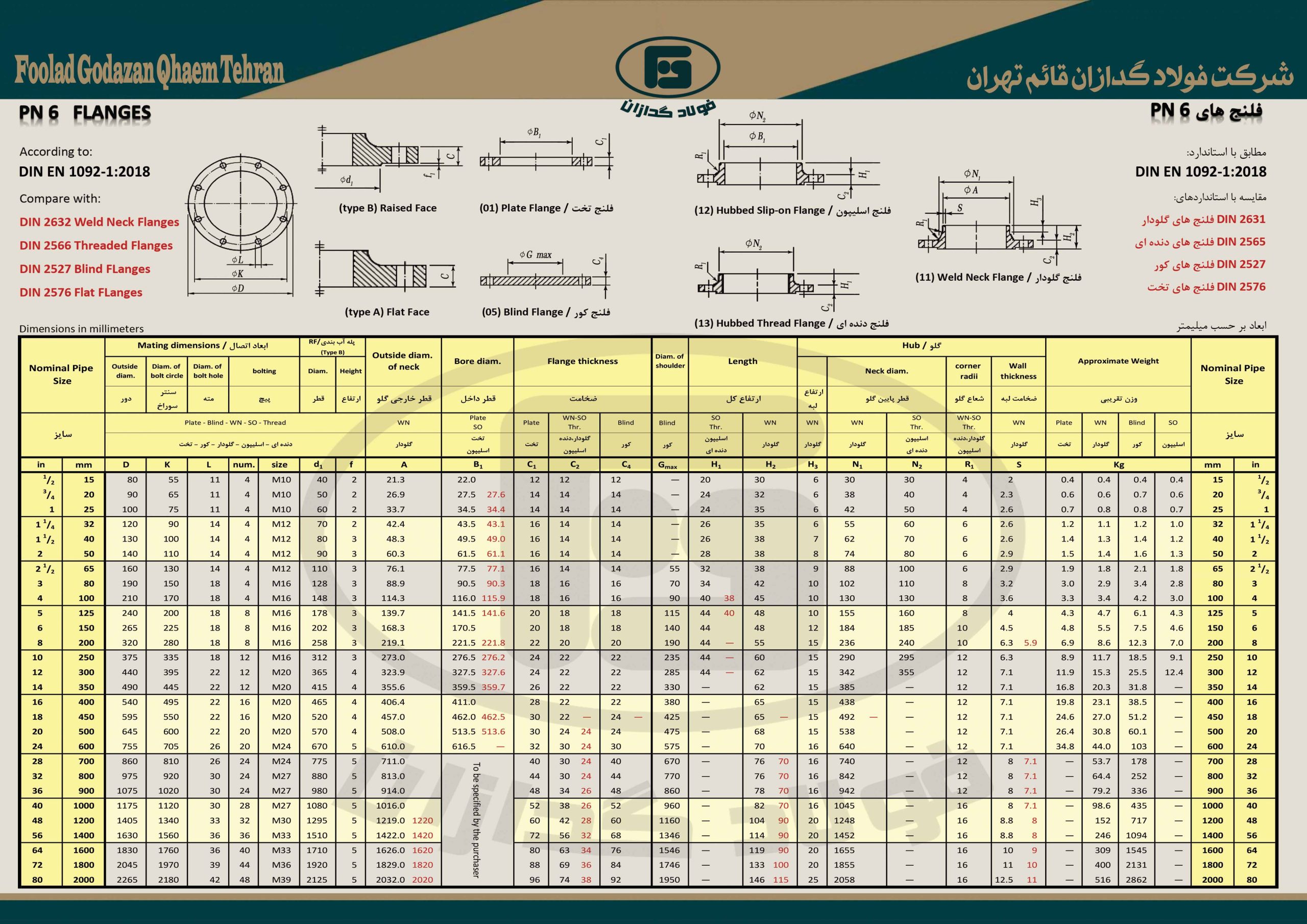 پی ان 6 سایت جدول ها