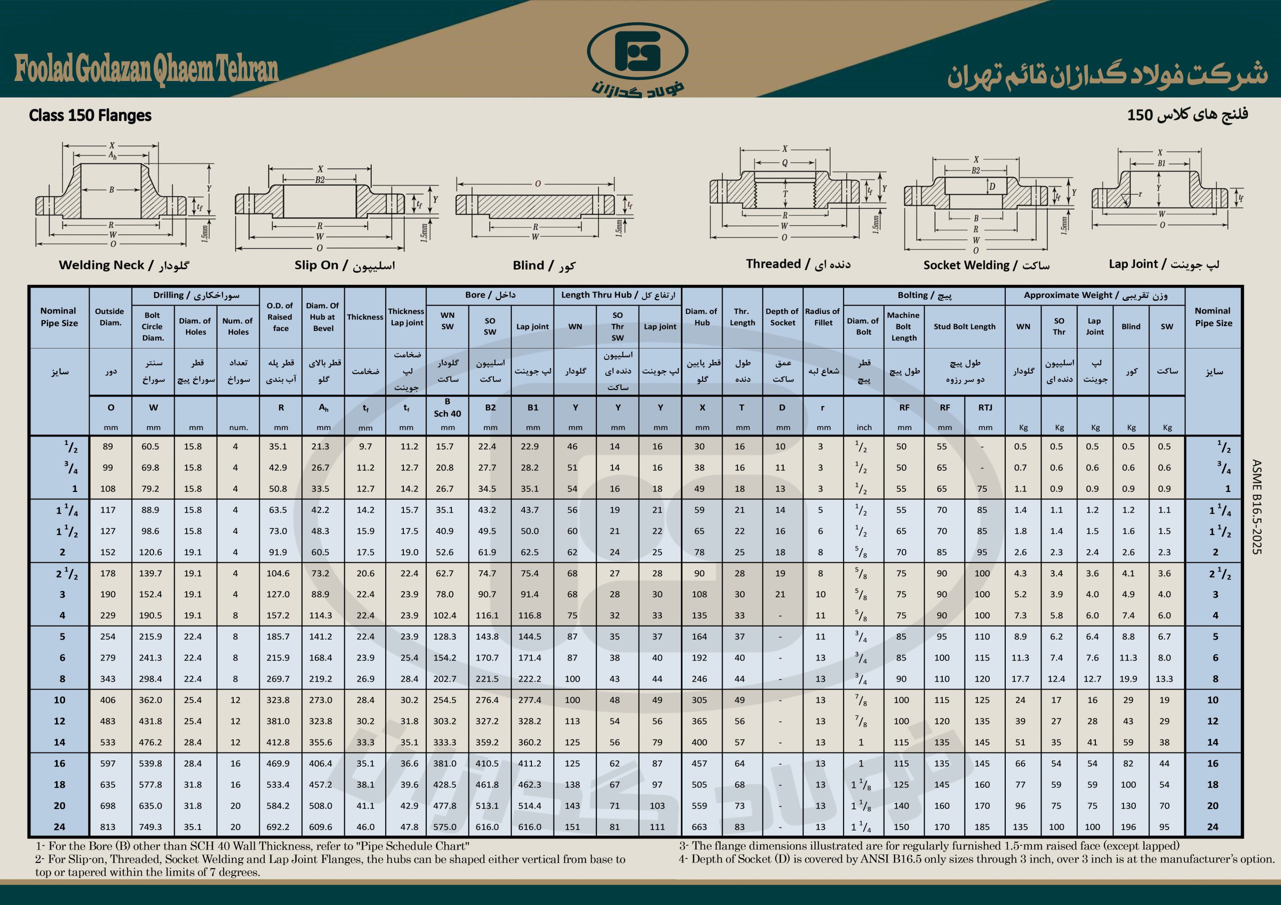 150سایت جدول ها