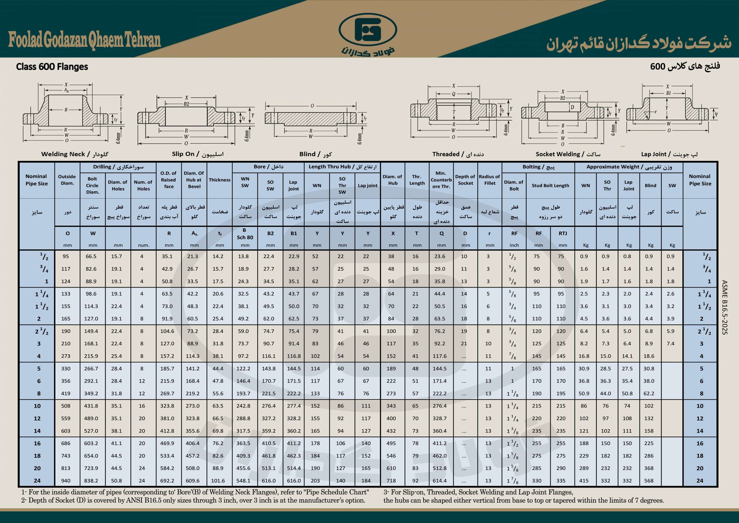 600سایت جدول ها