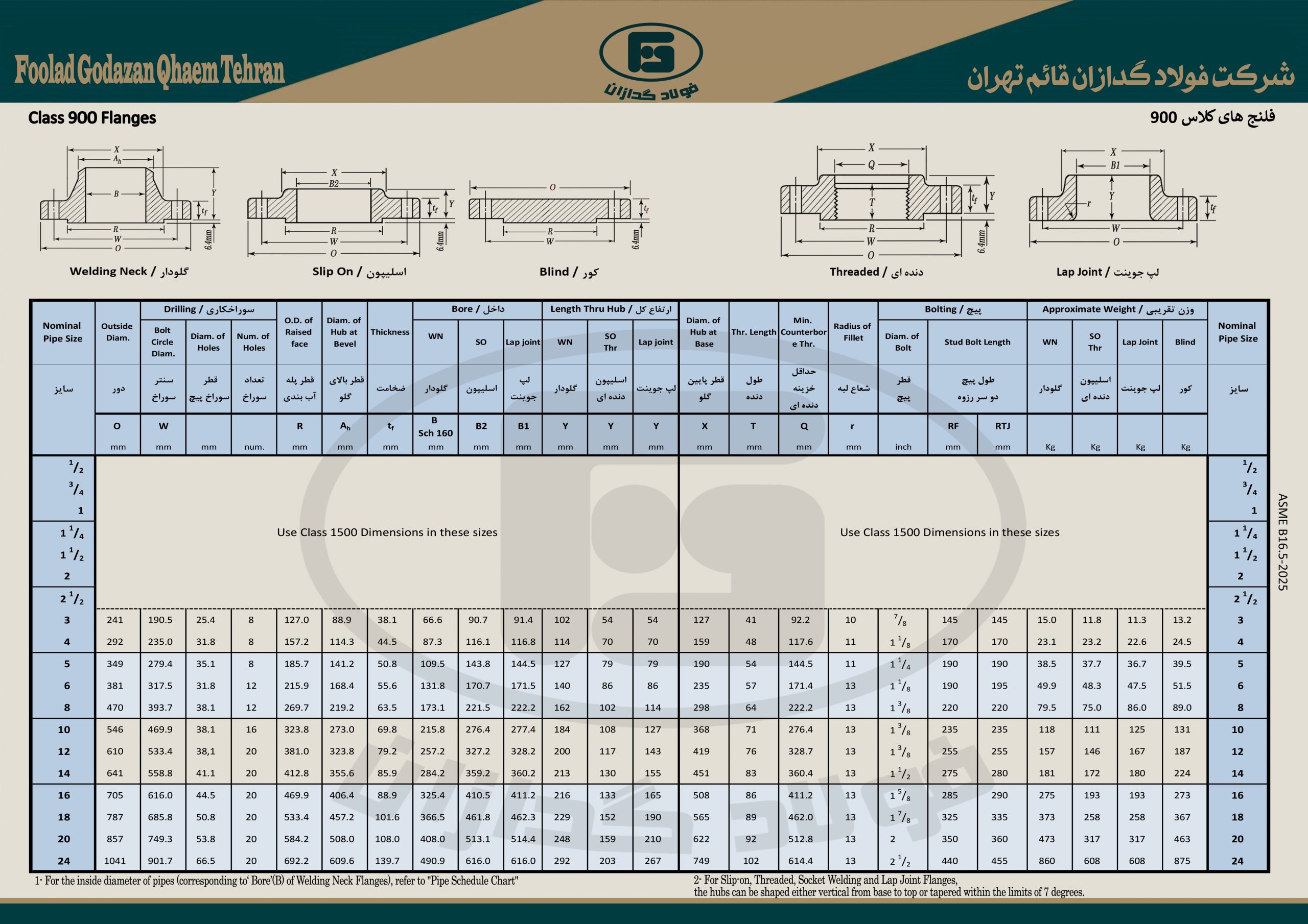 900سایت جدول ها